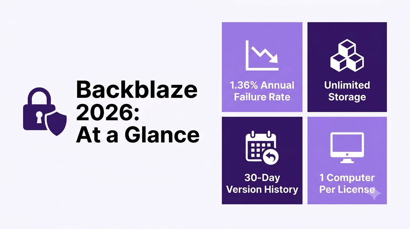 Backblaze Review 2026: Unlimited Backup for Freelancers